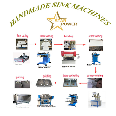 kwaliteit  Hydraulic Kitchen Sink Production Line with Safety Lock 45s/Bowl fabriek