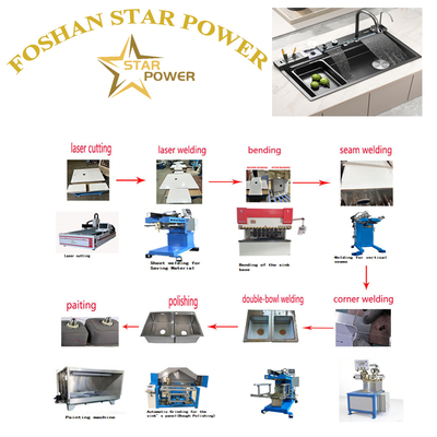 kwaliteit  Polished Mirror - Finish Kitchen Sink Products fabriek