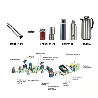 Goede prijs Van het de Productielijnroestvrije staal van thermosflessenKookgerei van het het Metaalaluminium Fles die van het de Fleswater de Vacuümmachine maken online