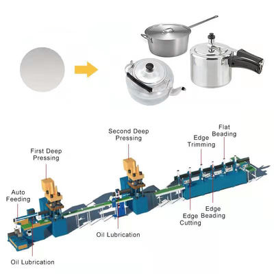 Goede prijs Drukpot die de Potten tot Productielijn 75T maken van MachineKookgerei Hydraulische Persmachine online