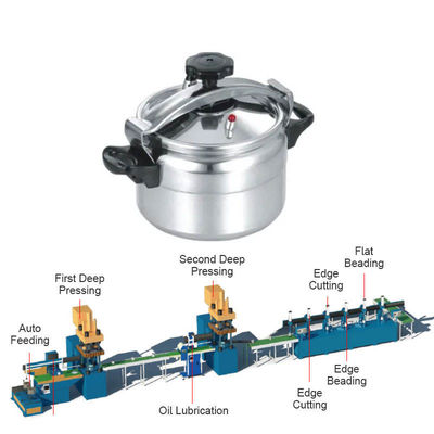 Goede prijs de Productielijn van 380V 50HZ Kookgerei, Automatische Aluminiumpot die Machine maken online
