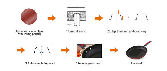 De Pot die van het Stok niet Roestvrije staal tot Machine maken Hydraulisch Autocnc Ponsen