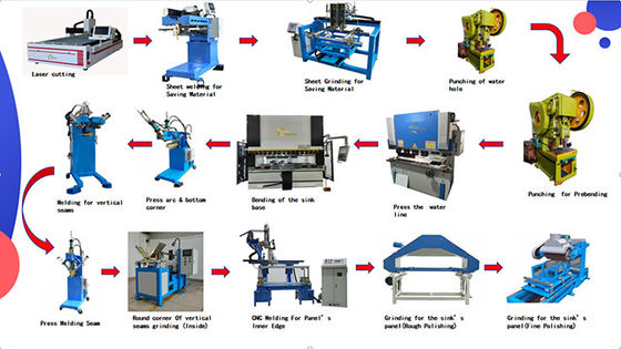 CNC-buig- en lasintegratie technologie roestvrij staal commerciële handmatige wasbak productielijn