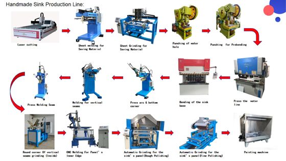 CNC Precise Stamping Uitstekend vakmanschap Keuken Handgemaakte wasbak Productielijn