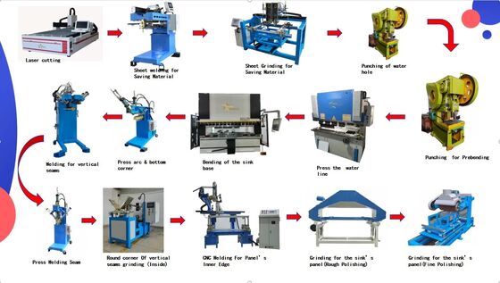 CNC Complete Keuken Sink Productielijn Handgemaakte Spoelbak Productiemachines