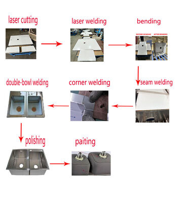 CNC Complete Keuken Sink Productielijn Handgemaakte Spoelbak Productiemachines