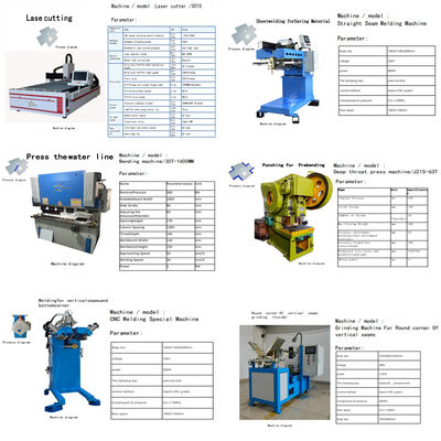 CNC Complete Keuken Sink Productielijn Handgemaakte Spoelbak Productiemachines